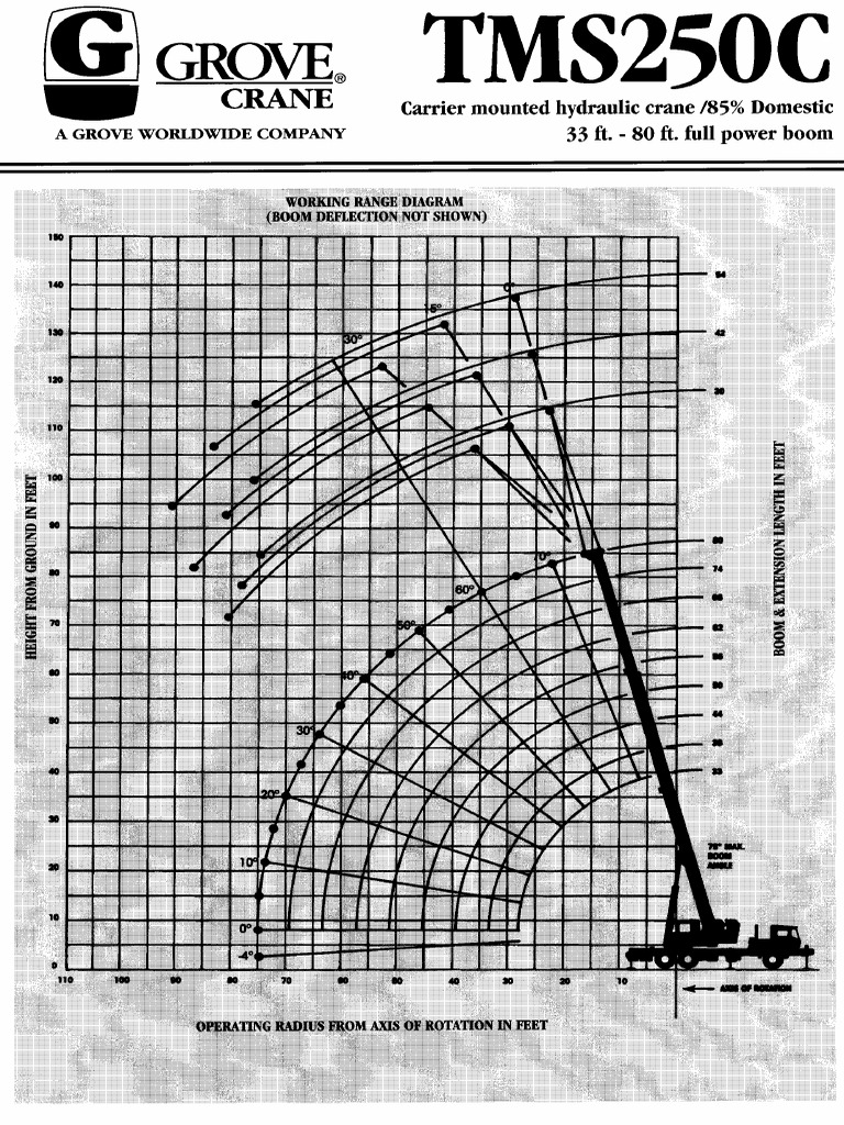 TMS250C Load Chart | PDF