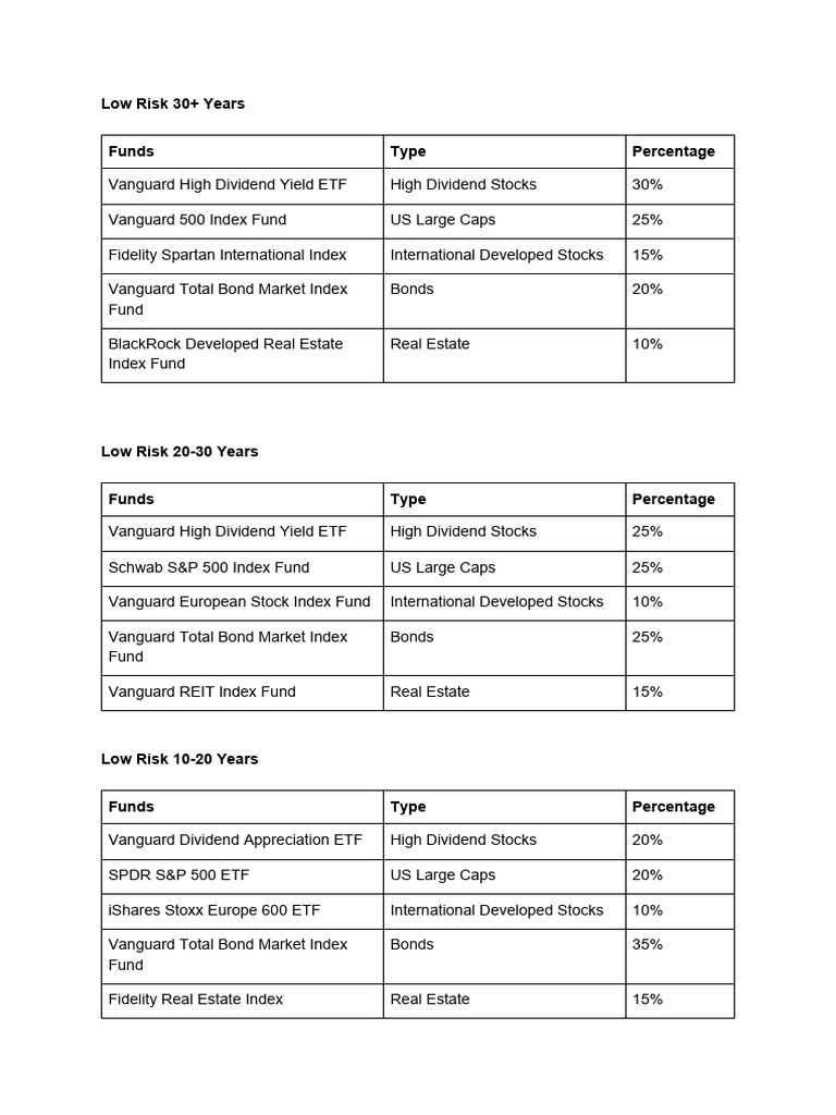 Low Risk Sample Portfolios | PDF | Asset Management | Investment Management