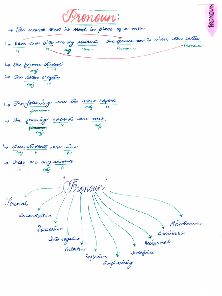 English Pronoun Pdf Pronoun Vocabulary