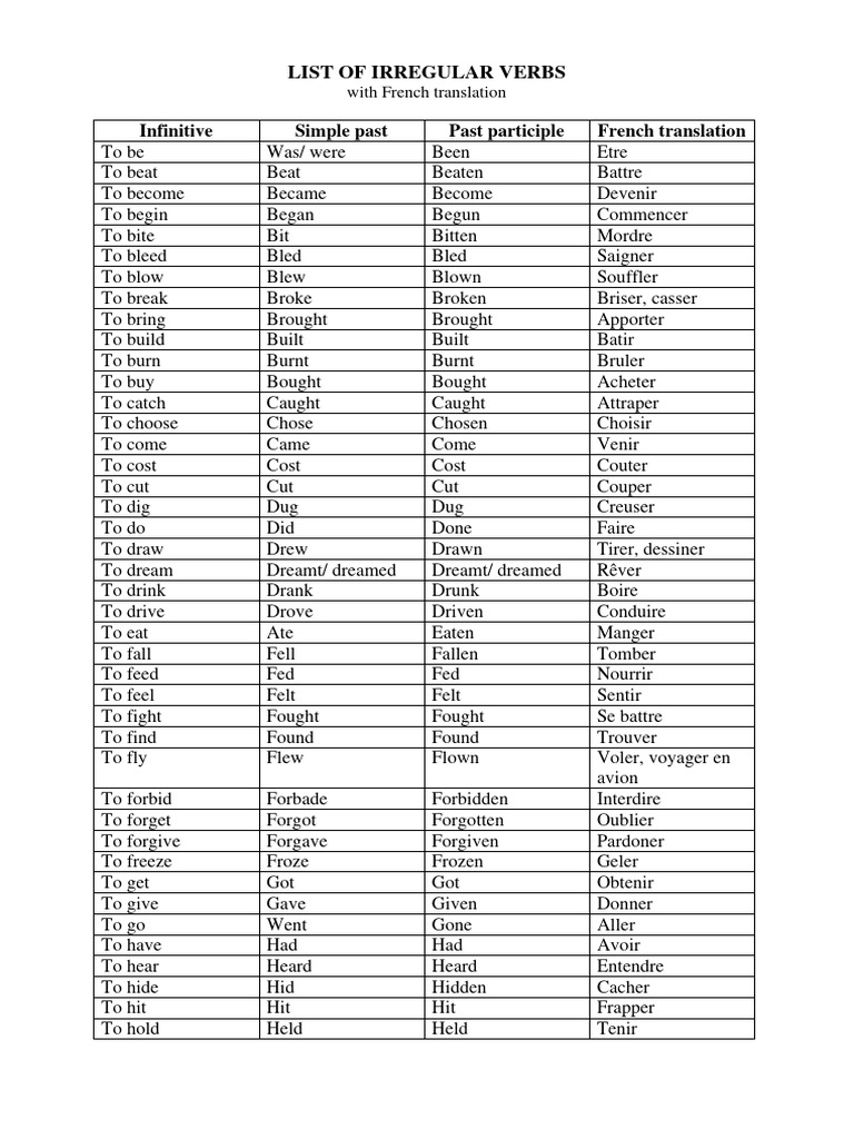 Irregular Verbs List with French Translations | PDF | Linguistic ...