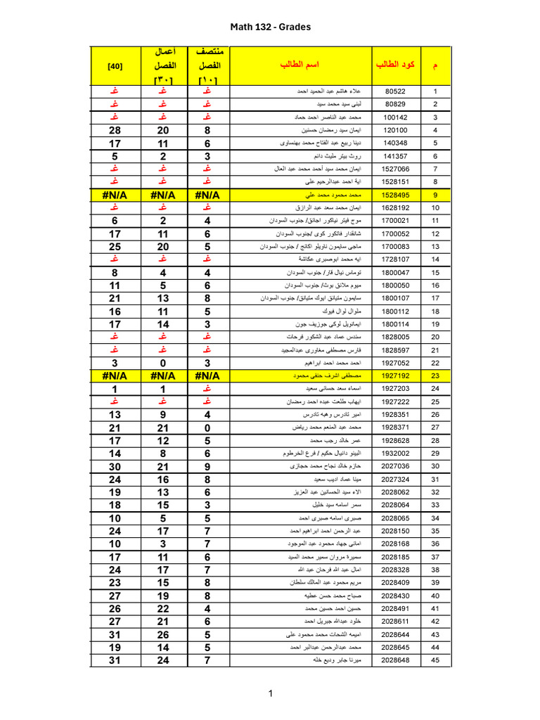 Grades Math 132 | PDF