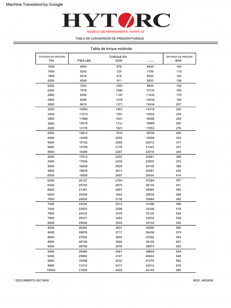 Tabla de Torque Avanti 35 y Conversión | PDF | Electricidad ...