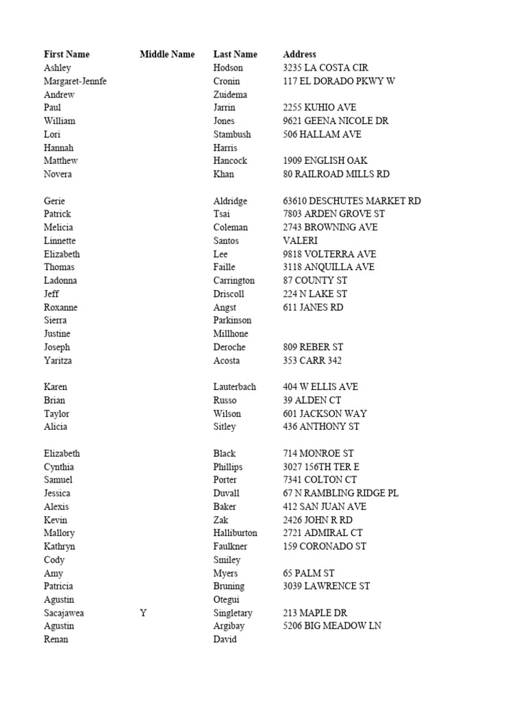 Contact Information Directory | PDF