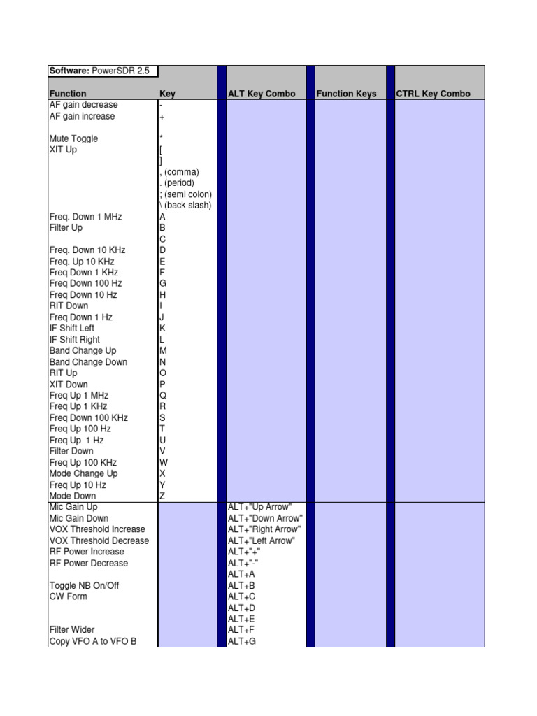 PowerSDR Keyboard Map-V2b | PDF