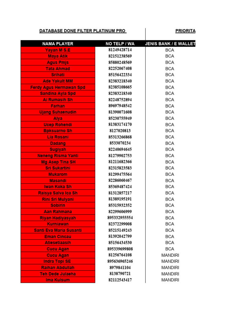 Database Pemain Slot Aktif | PDF