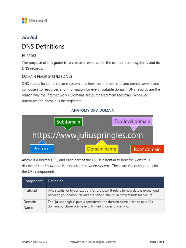 DNS Guide for IT Professionals | PDF | Domain Name | Domain Name System