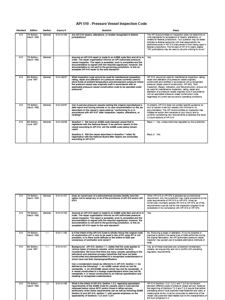API 510: In-Service Pressure Vessel Code | PDF | Nondestructive Testing ...