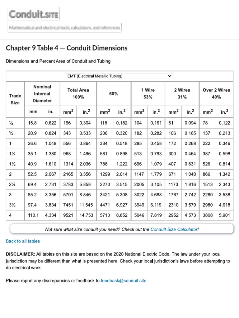 Chapter 9 Table 4 — EMT Conduit Dimensions PDF