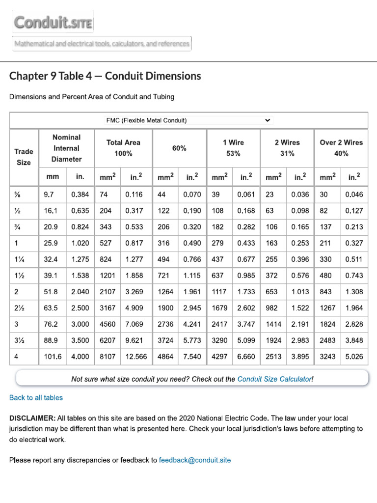 Chapter 9 Table 4 - FMC Conduit Dimensions | PDF