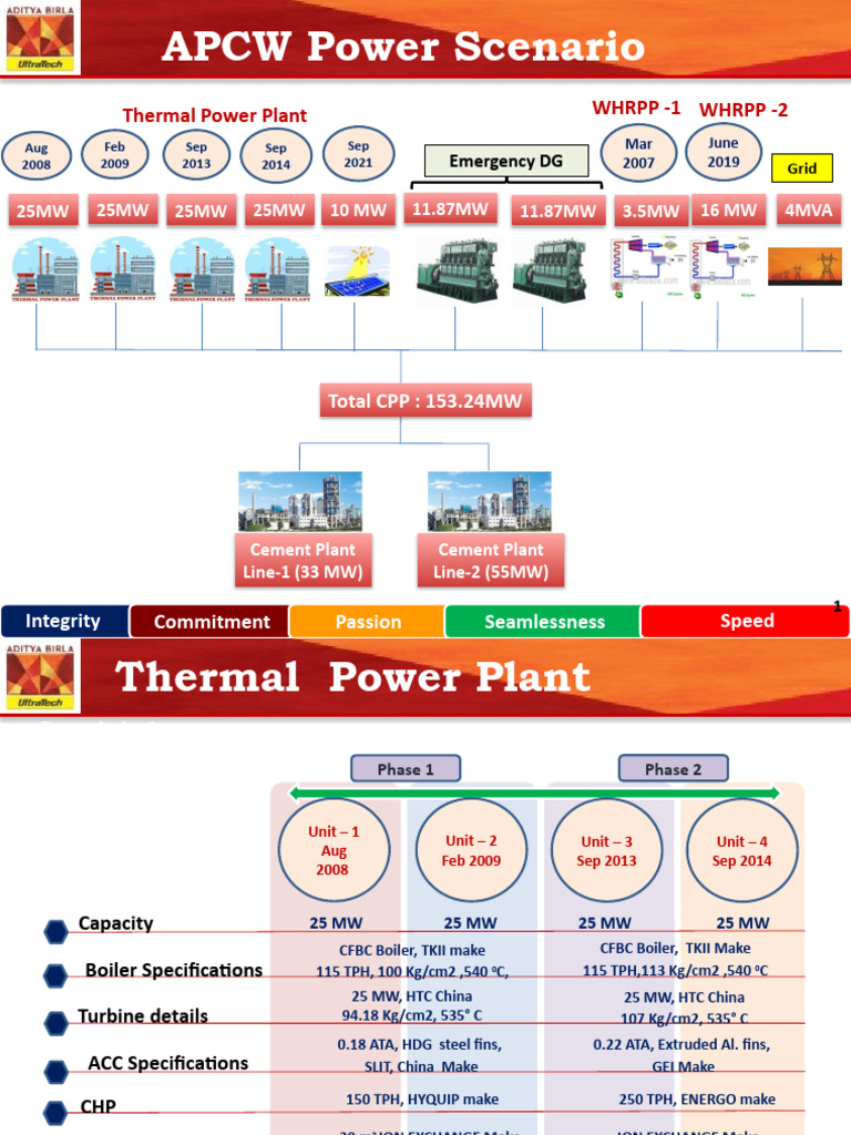 Apcw TPP & WHRPP | PDF | Pump | Valve