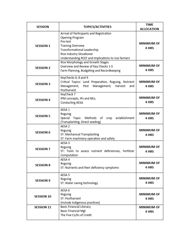 FFS Topics | PDF | Rice | Seed