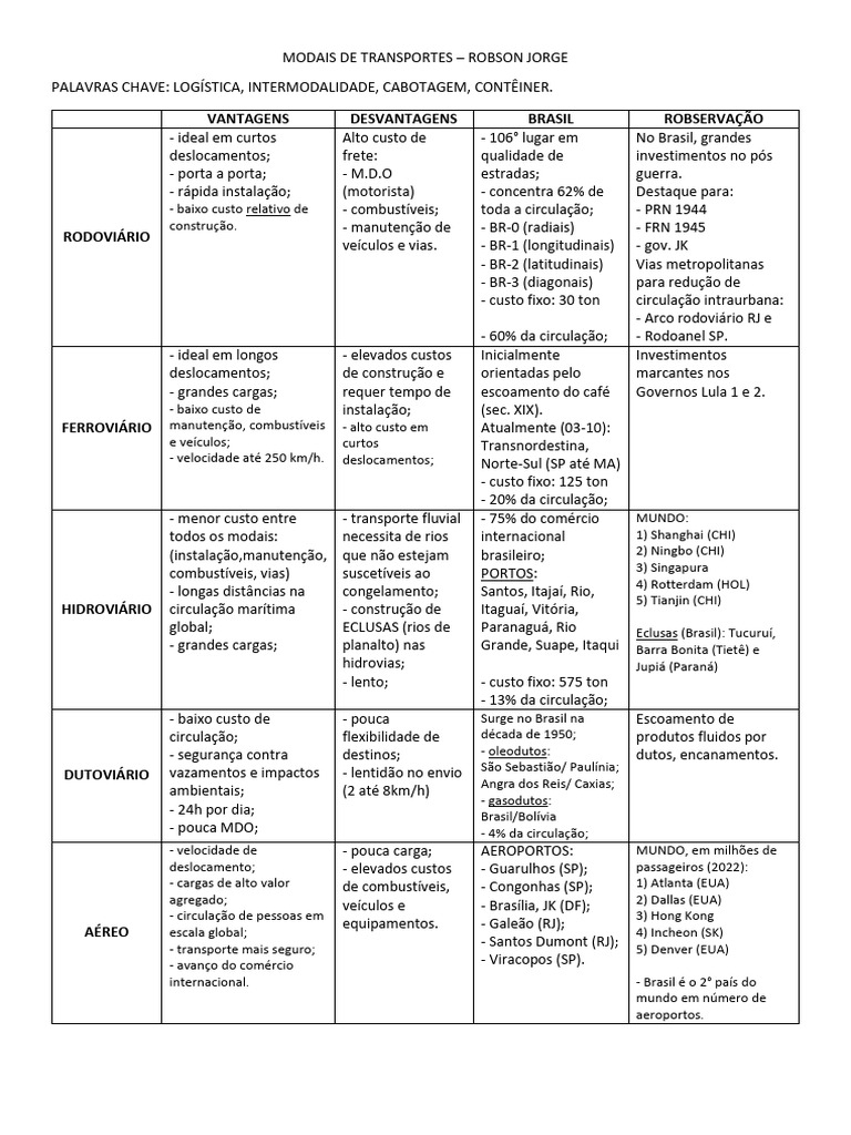 Modais de Transporte no Brasil: Vantagens e Desvantagens | PDF ...