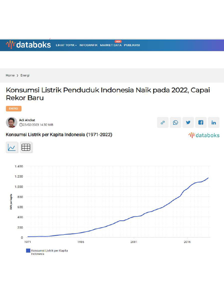 Konsumsi Listrik Nasional Meningkat, PLN Lampaui 317,69 TWh di 2025