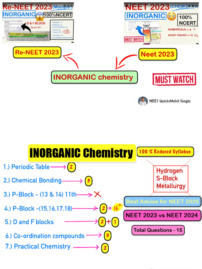 INORGANIC TOPICS FOR NEET visual data 7