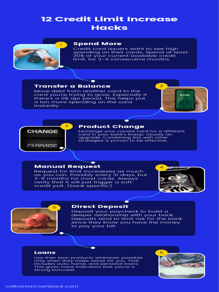 Strategies for Credit Limit Increases | PDF | Credit Card | Banks