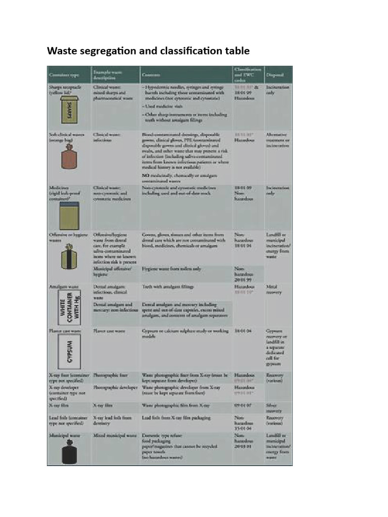 waste segregation and classification table | PDF 