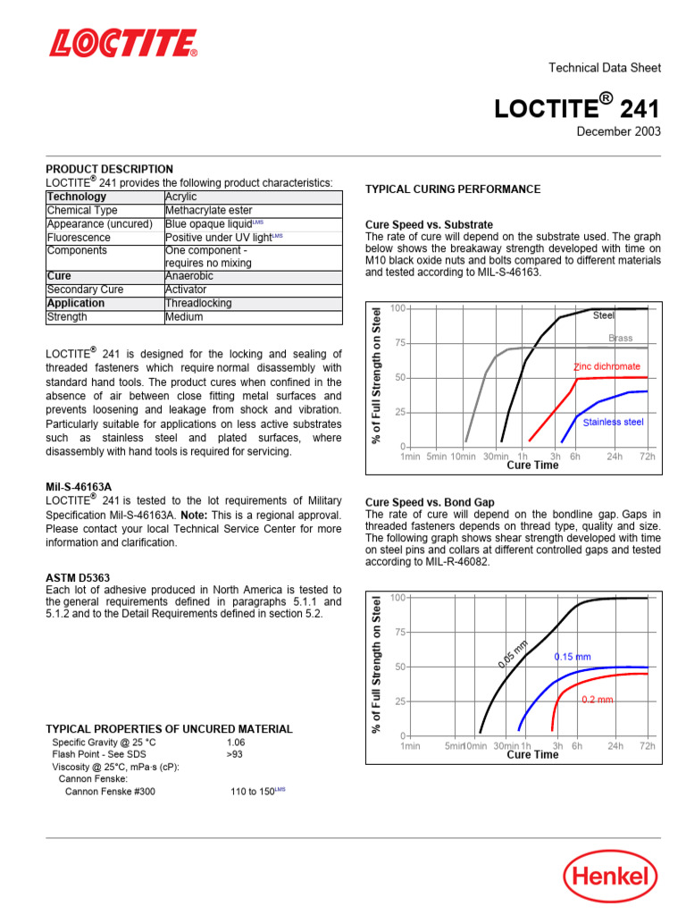 LOCTITE-241-en_GL | PDF | Nut (Hardware) | Screw