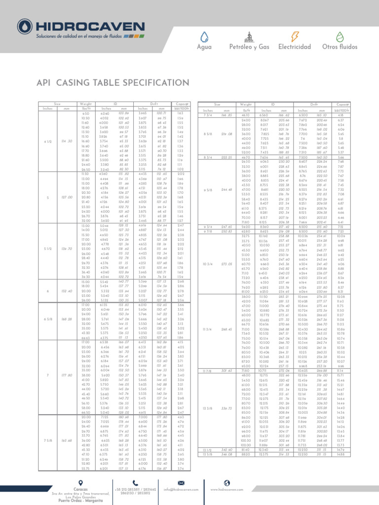 Spécifications des tubes API Casing | PDF