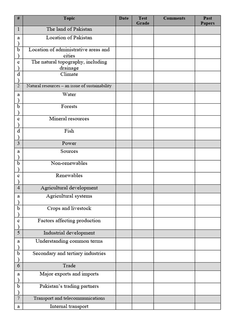 Igcse pakistan stu syllabus checklist pdf