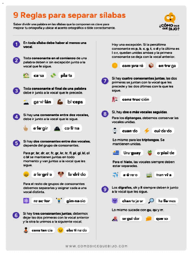 9 Reglas para Separar Sílabas Correctamente | PDF | Vocal | Sílaba