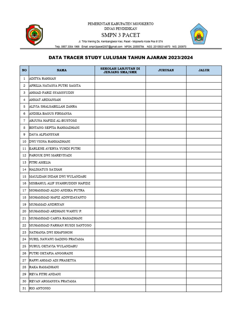 Data Tracer Study Lulusan SMPN 3 Pacet | PDF