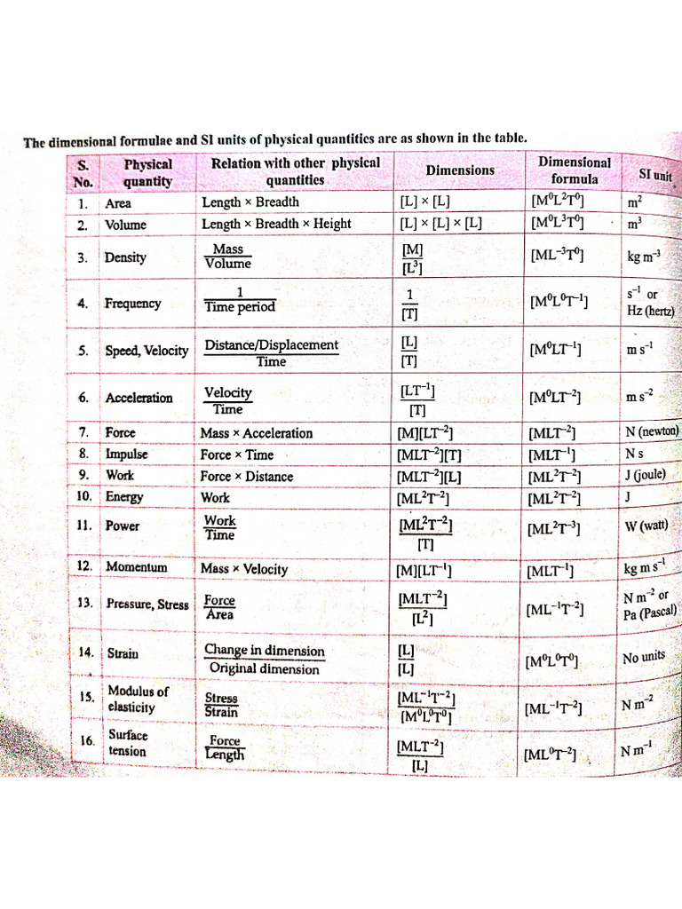 Chp1 Dimensions List | PDF