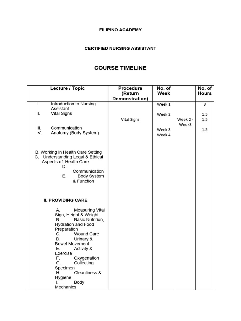 Certified Nursing Assistant Course Timeline | PDF