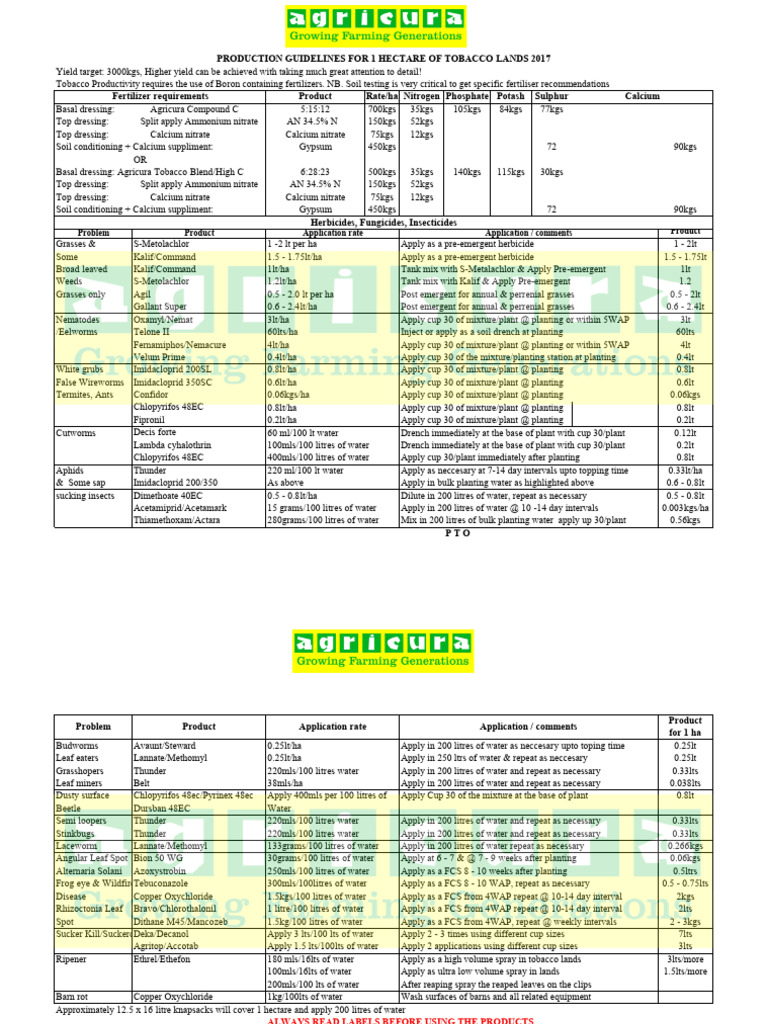 Tobacco Fertilizer Guidelines for 1ha | PDF | Fertilizer | Agricultural ...