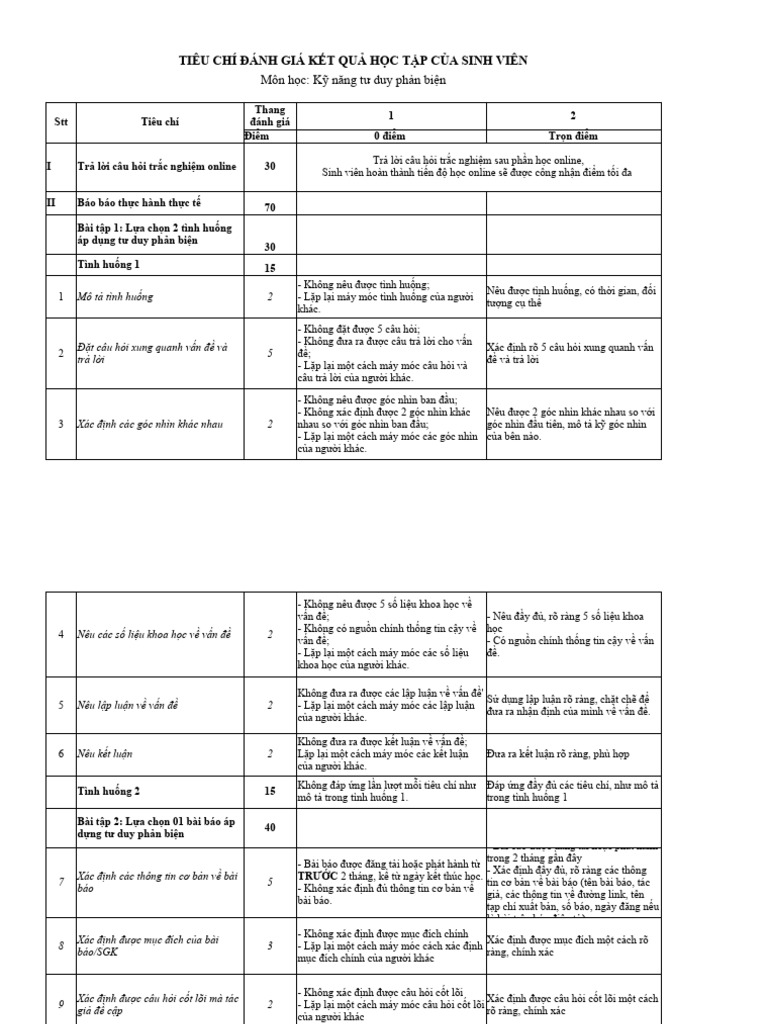 l00046 - TDPB - Tieu Chi Danh Gia KQ Hoc Tap Cua SV - TBM - 20240212 ...
