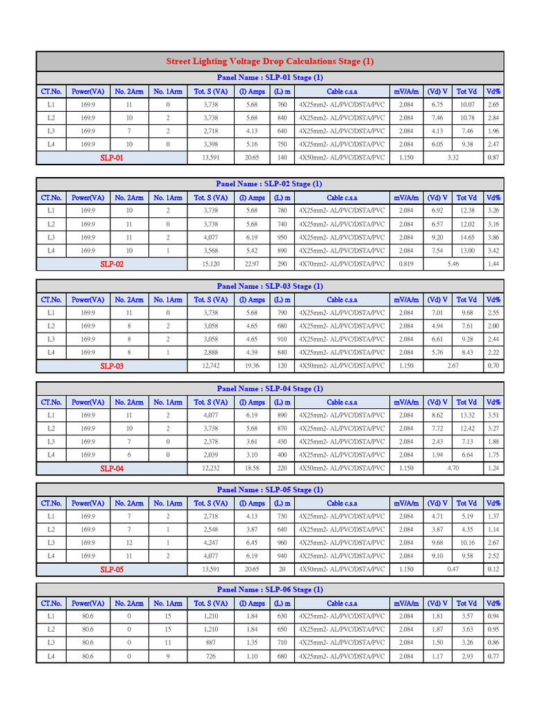 Street Lighting Voltage Drop Calculations PDF