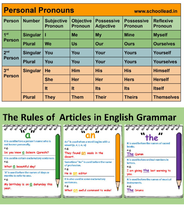 Tables | PDF