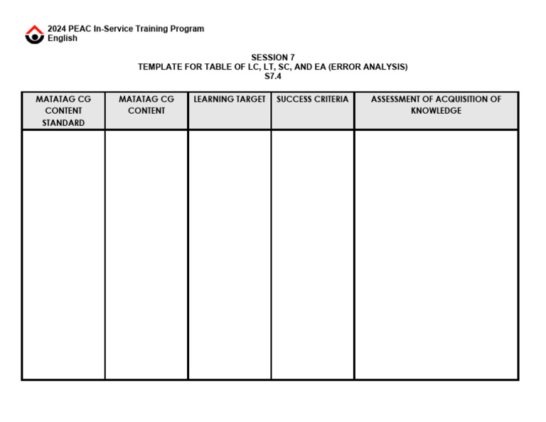 Educator Training: Error Analysis Guide | PDF | Business | Computers