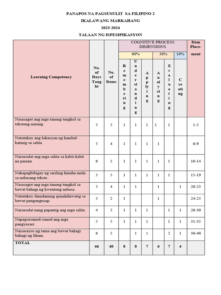 Filipino 2-Q2 Panapos Na Pagsusulit | PDF