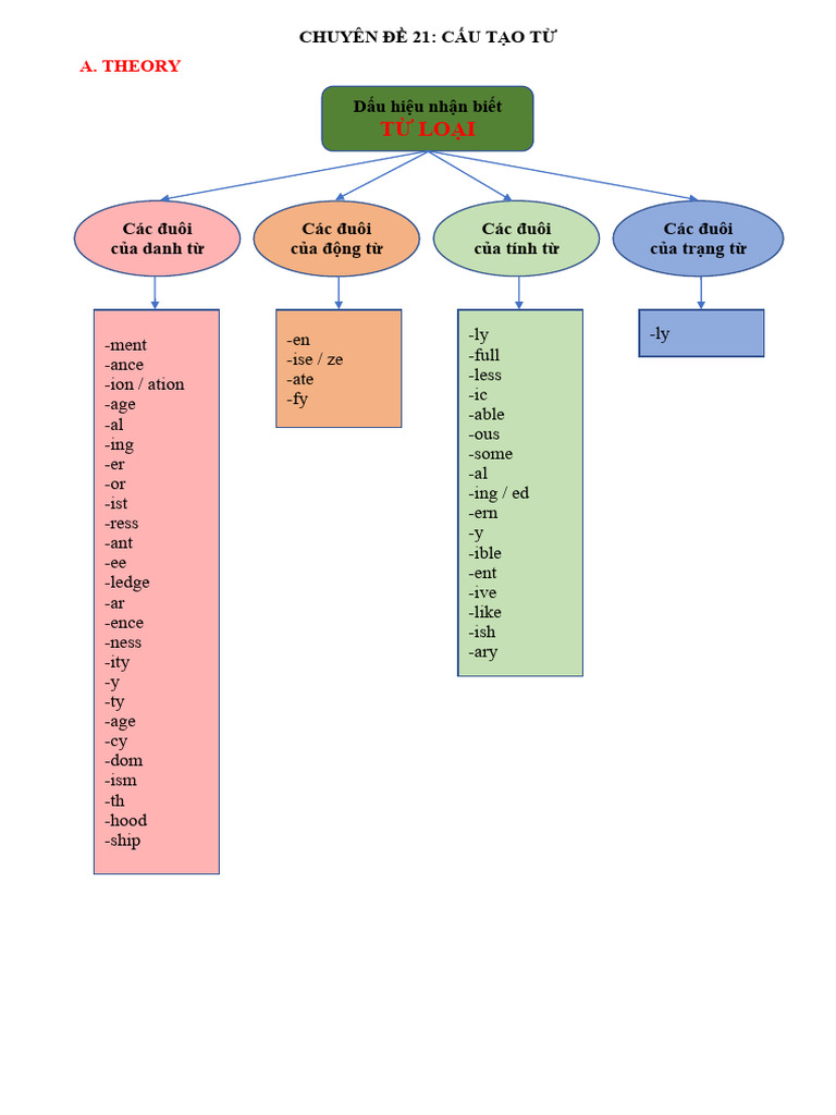 Chuy n 25 word form pdf