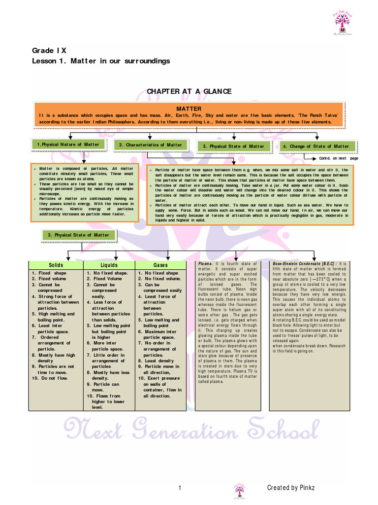 Lesson 1 Matter in Our Surroundings NOTES PDF Liquids Gases
