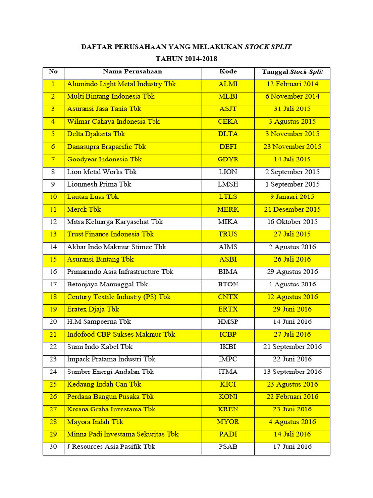 Daftar perusahaan yang melakukan stock split pdf