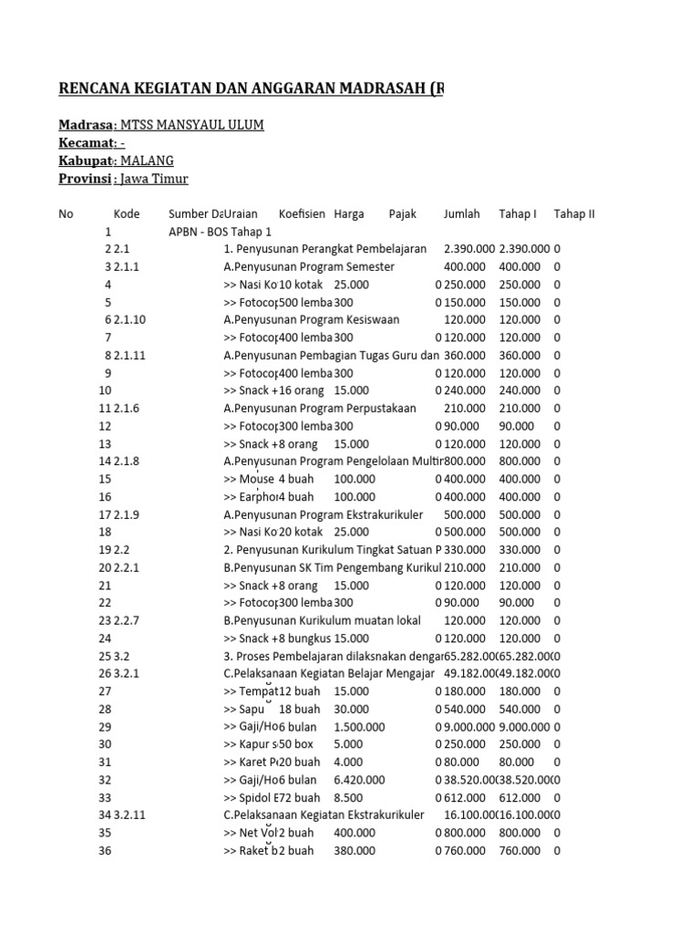 Rencana Anggaran Madrasah MTSS MANSYAUL ULUM | PDF