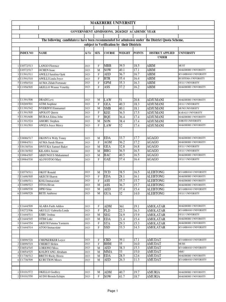 Du Admission List 2024