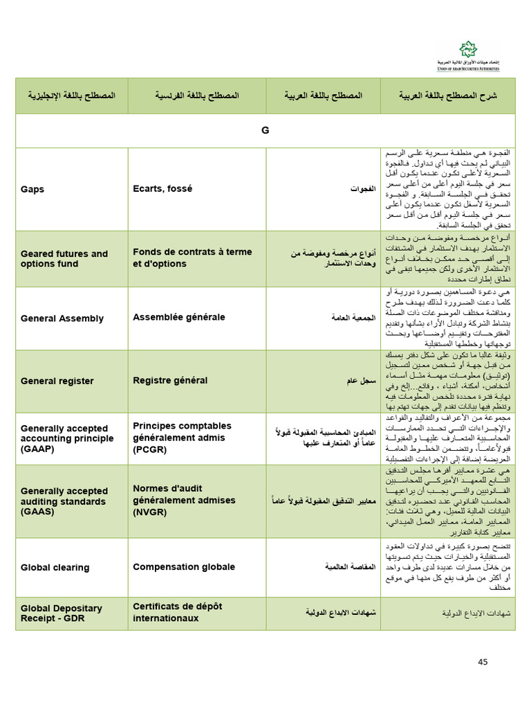 06192019031947UASA Glossary - Final - 03 - 10 - 2019 3 | PDF
