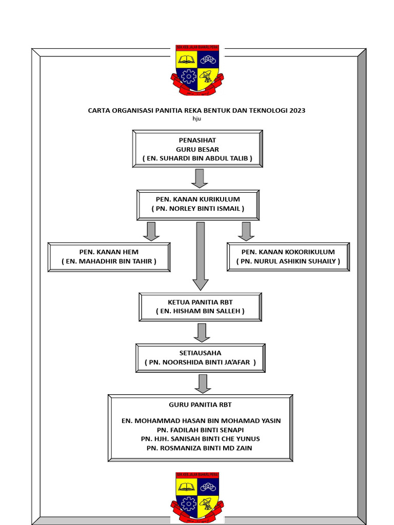 Carta Organisasi RBT 2023 | PDF