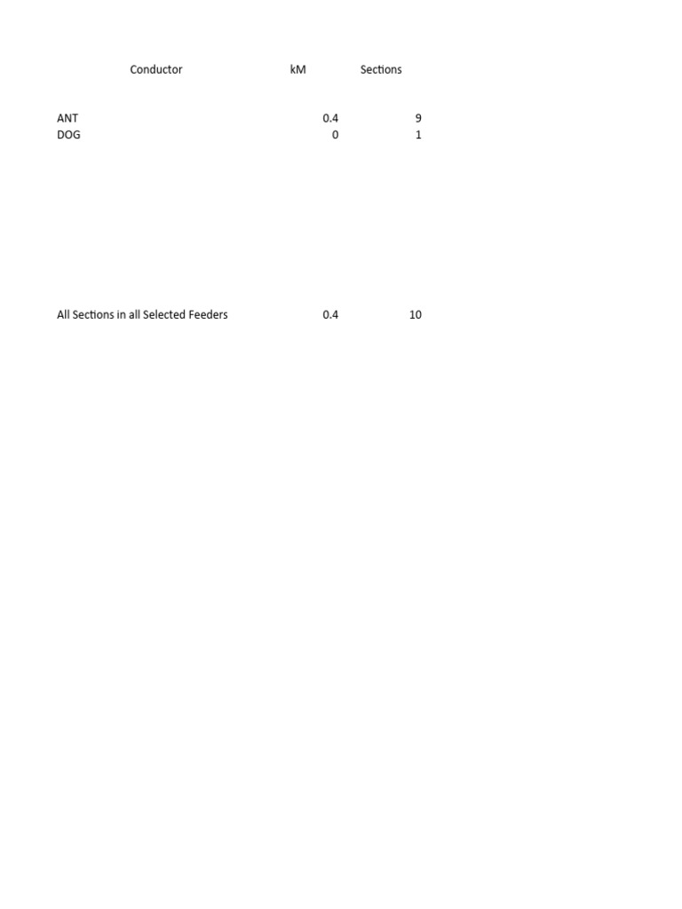Rural Feeder Load Analysis | PDF | Metrology | Nature