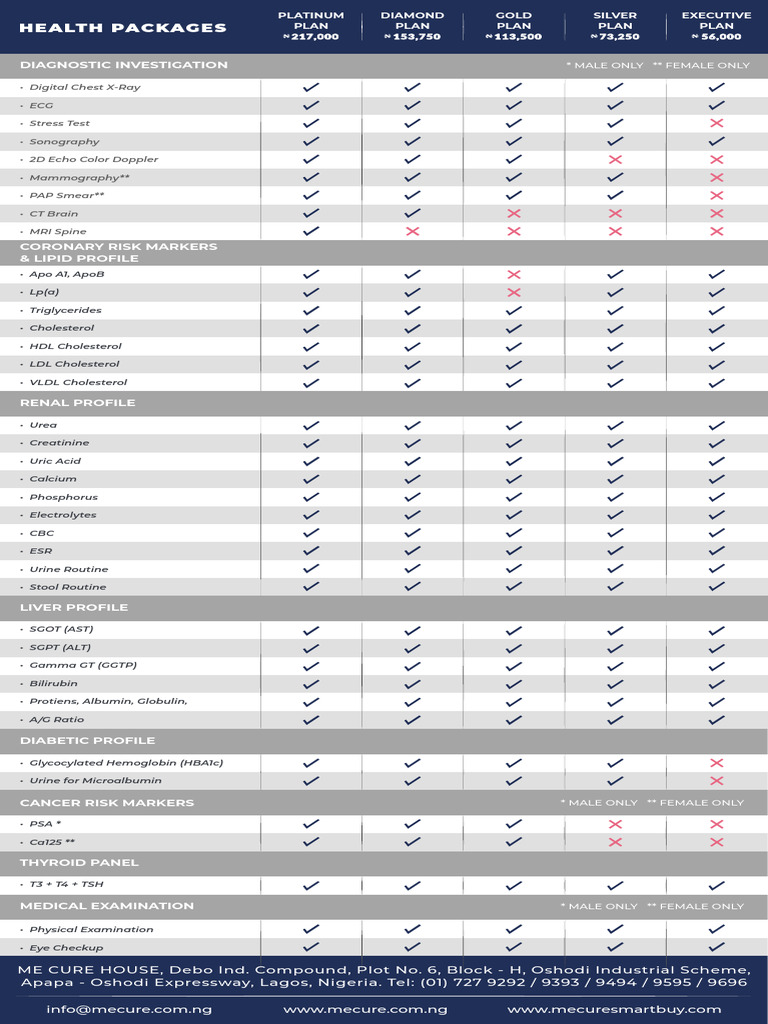 Me Cure Health Packages Overview | PDF