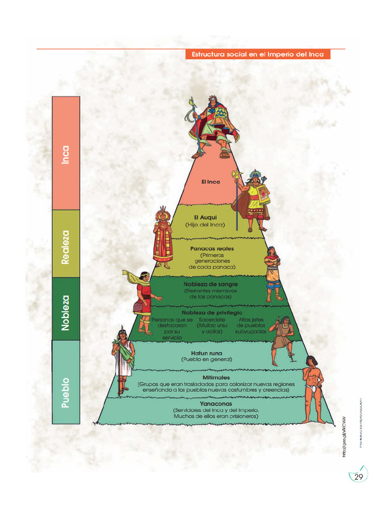 Inca Social | PDF