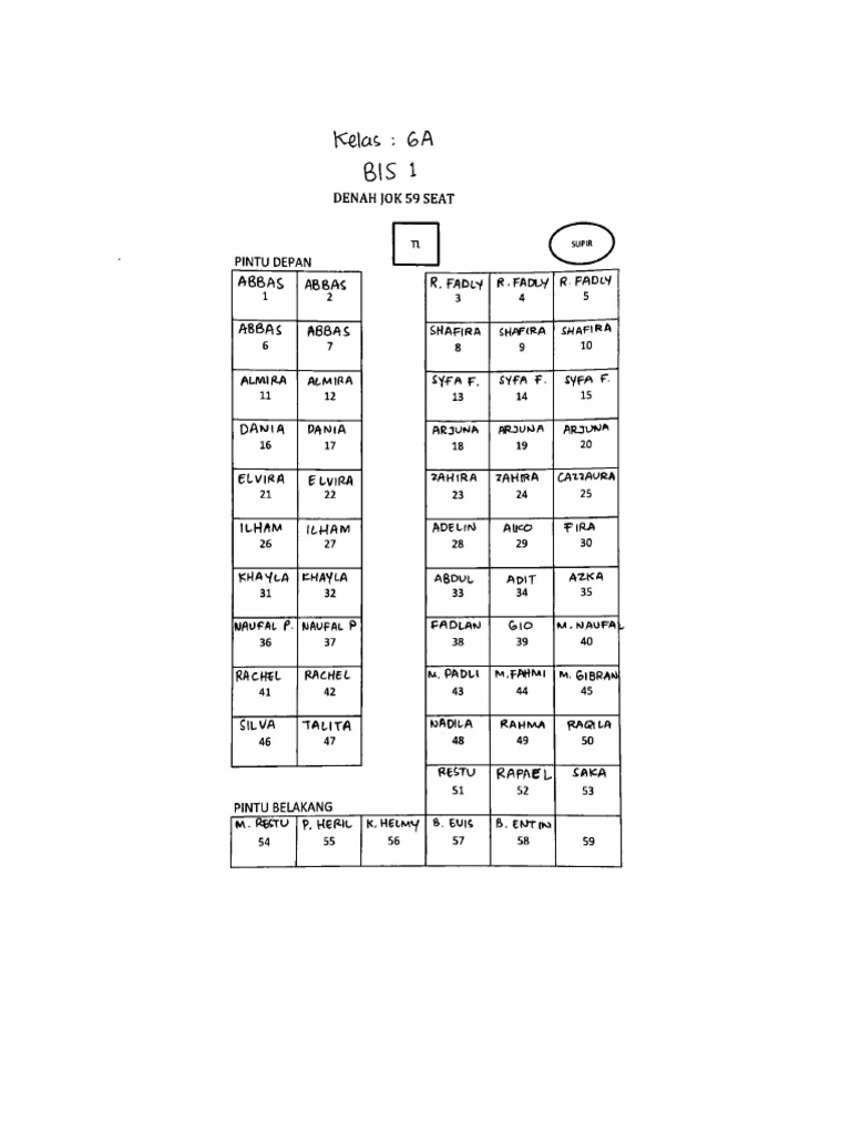 BIS 1 Kelas 6A | PDF