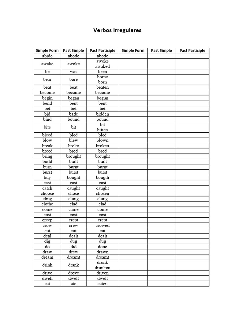 Verbos irregulares pdf weekly torah readings
