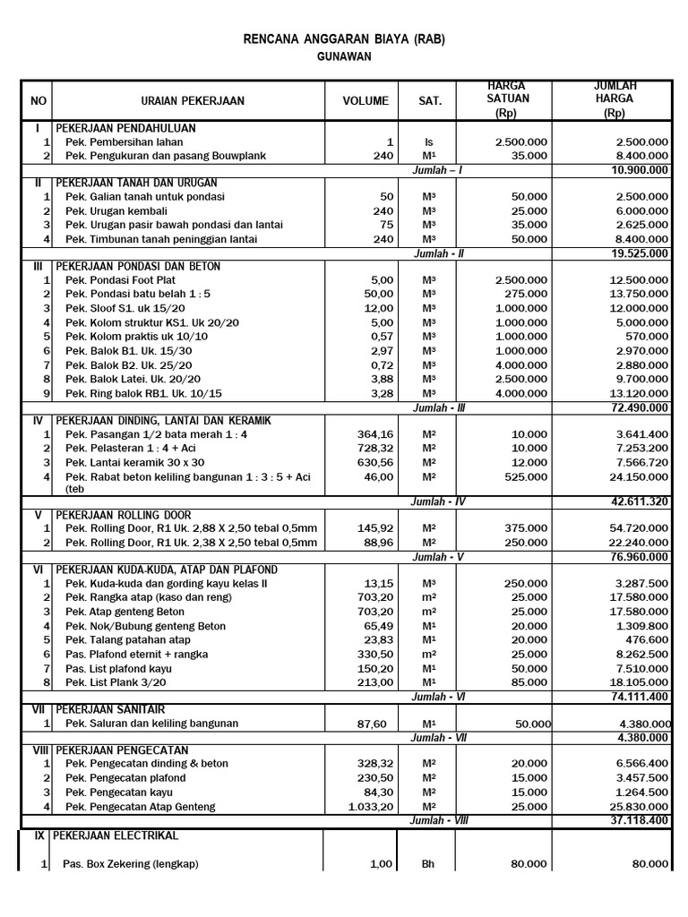 RAB Proyek Konstruksi Gunawan | PDF
