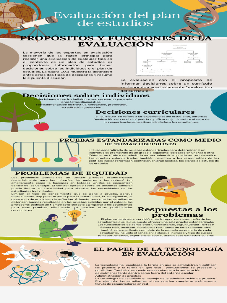 Infografía. Evaluación Del Plan de Estudios | PDF | Plan de estudios ...