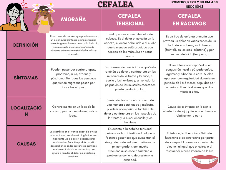 Tipos de Cefaleas: Migraña y Tensional | PDF | Dolor de cabeza | Dolor