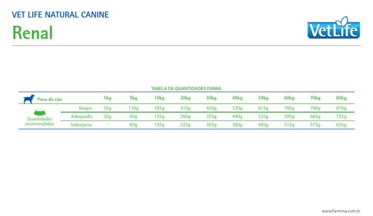 295-47-tabela-quantidades-diarias-vet-life-natural-canine-renal-pdf