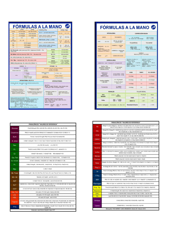 Tablas Fórmulas A La Mano | PDF